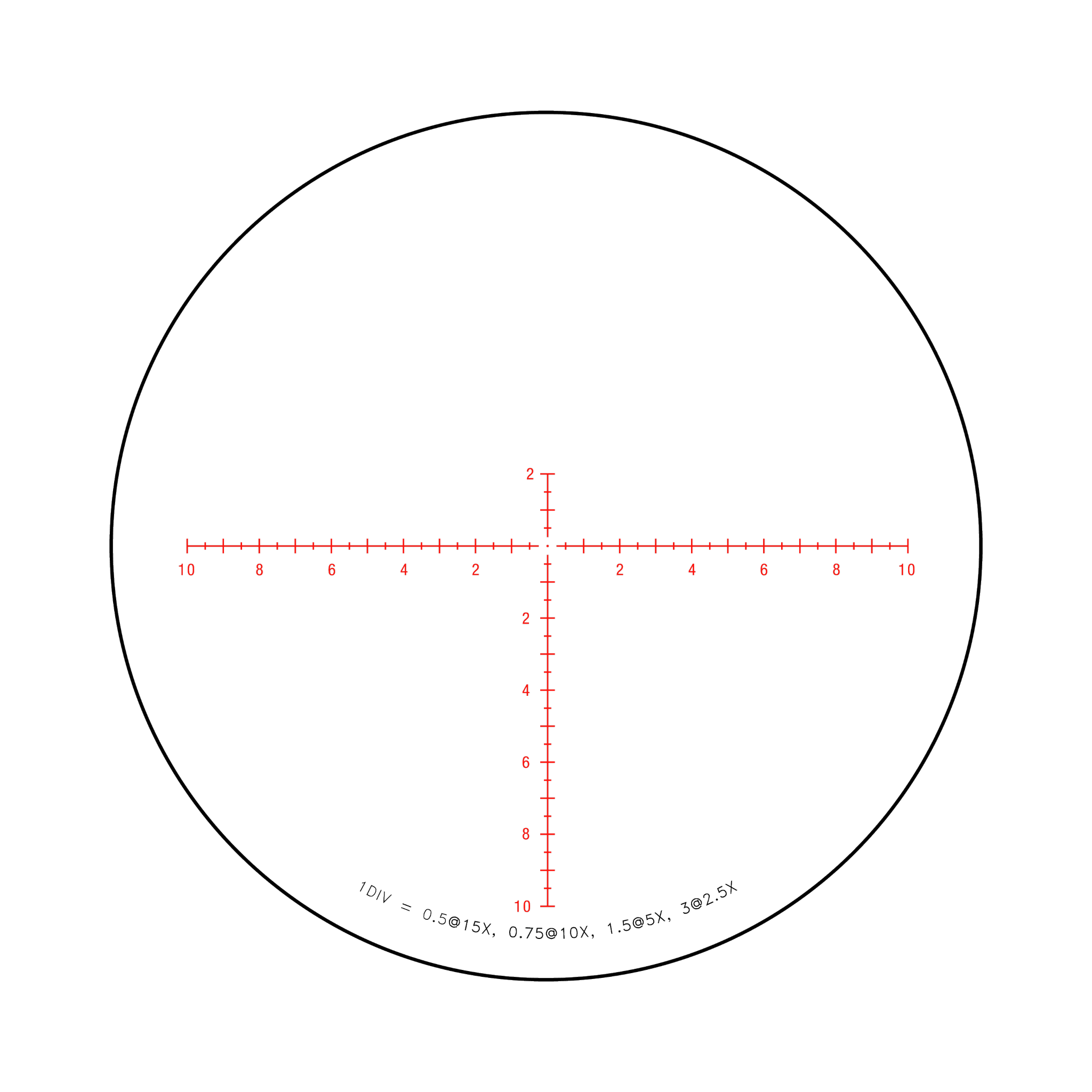 Credo® 2,5–15x42 SFP ar sarkanu MRAD centrālo punktu, 30 mm, matēti melns, Exp. EL RTZ