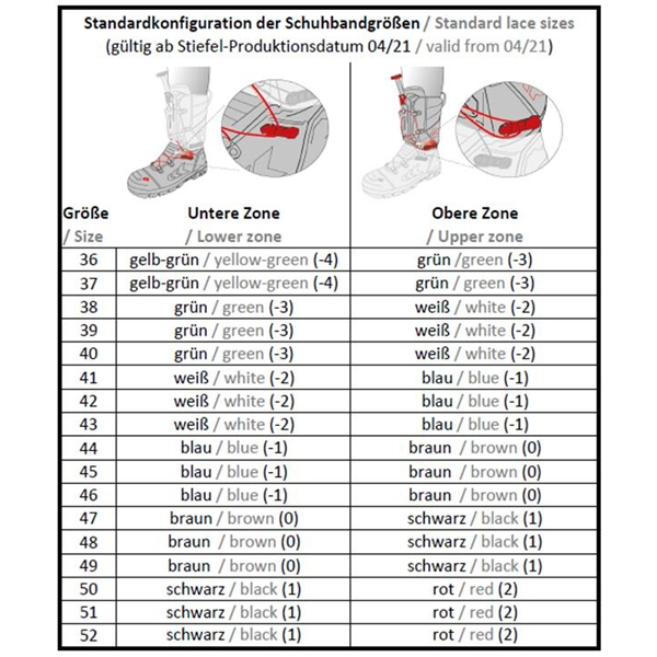 Zestaw koronek Boros B4, rozmiar 4, ciemnoczerwony szew (199418)