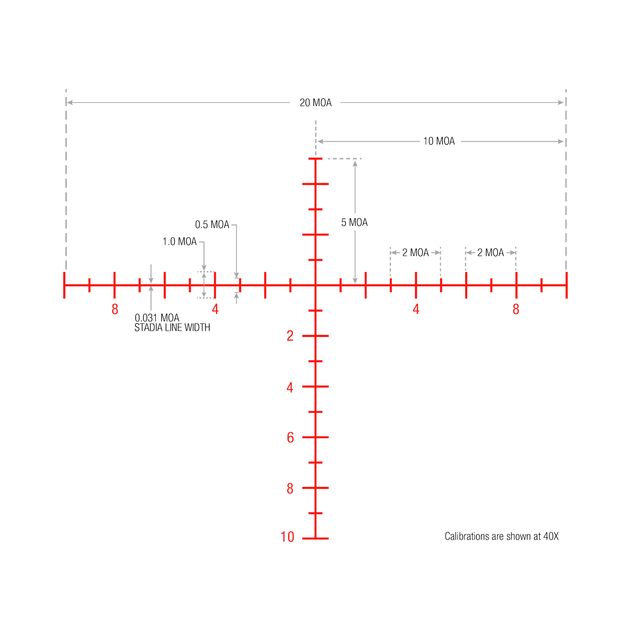 Tenmile® 5-50x56 w/ Red/Green MOA Long Range, 34mm, Matte Black, Exp. EL RTZ