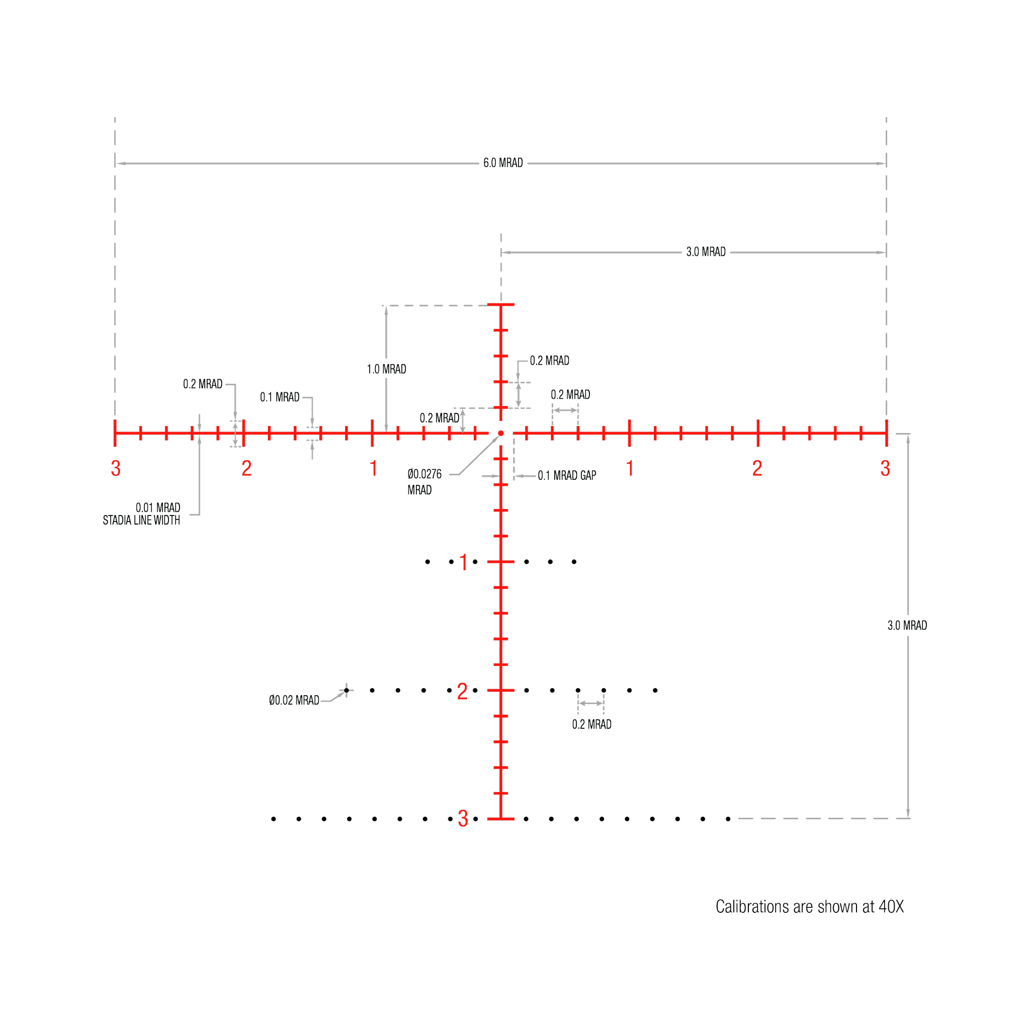 Tenmile® 5-50x56 w/ Red/Green MRAD Center Dot w/ Wind Holds, 34mm, Matte Black, Exp. EL RTZ