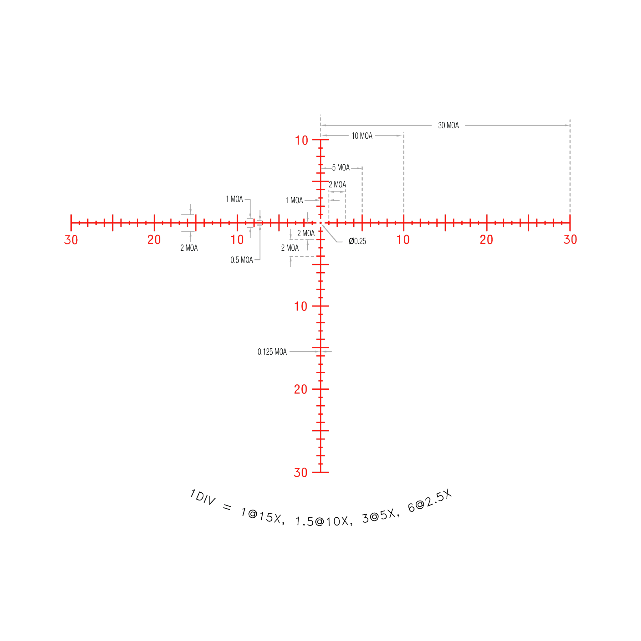 Credo® HX 2,5–15x42 SFP ar sarkanu MOA centrālo punktu, 30 mm, satīna melns, Exp. EL RTZ