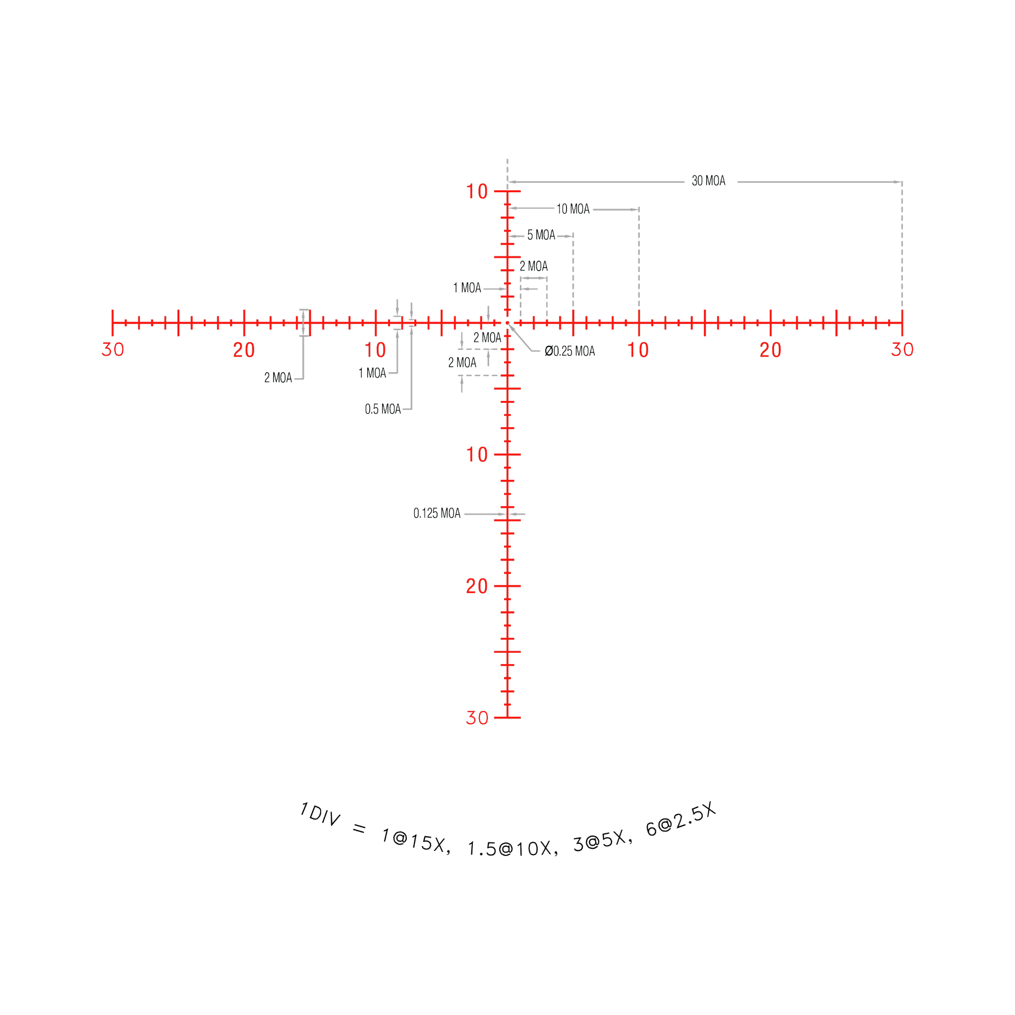 Credo® HX 2,5–15x56 SFP ar sarkanu MOA centrālo punktu, 30 mm, satīna melns, Exp. EL RTZ