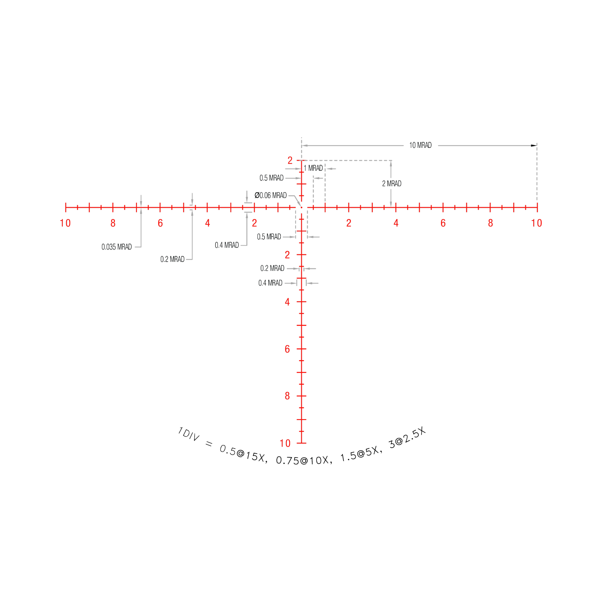 Credo® 2,5–15x42 SFP ar sarkanu MRAD centrālo punktu, 30 mm, matēti melns, Exp. EL RTZ