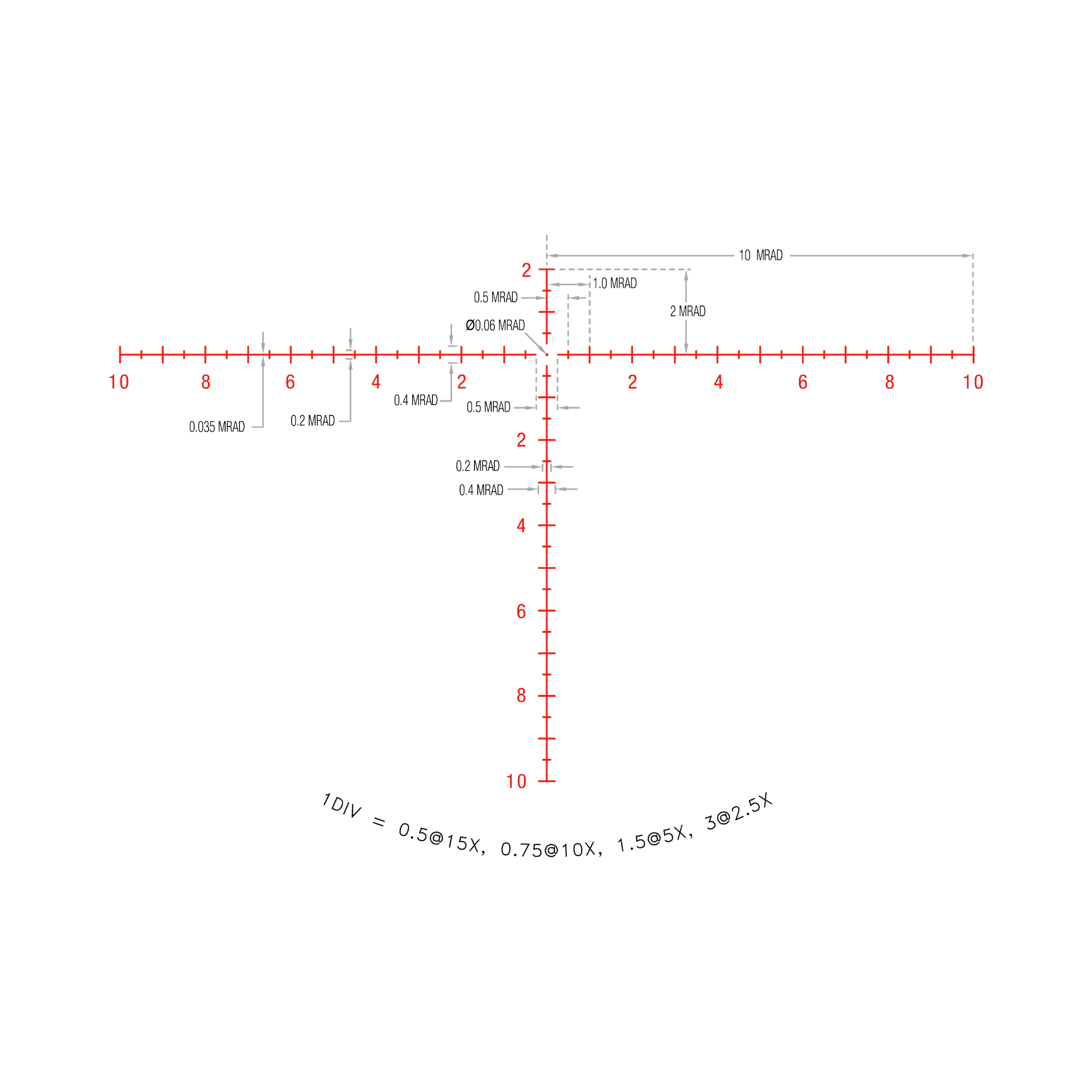 Credo® 2,5–15x56 SFP ar sarkanu MRAD centrālo punktu, 30 mm, matēti melns, Exp. EL RTZ